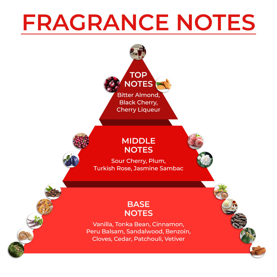 The Morning Afterโฆ Breakfast in Bed Combo | 3 Dessert-inspired Perfumes + FREE Gift Box ๐