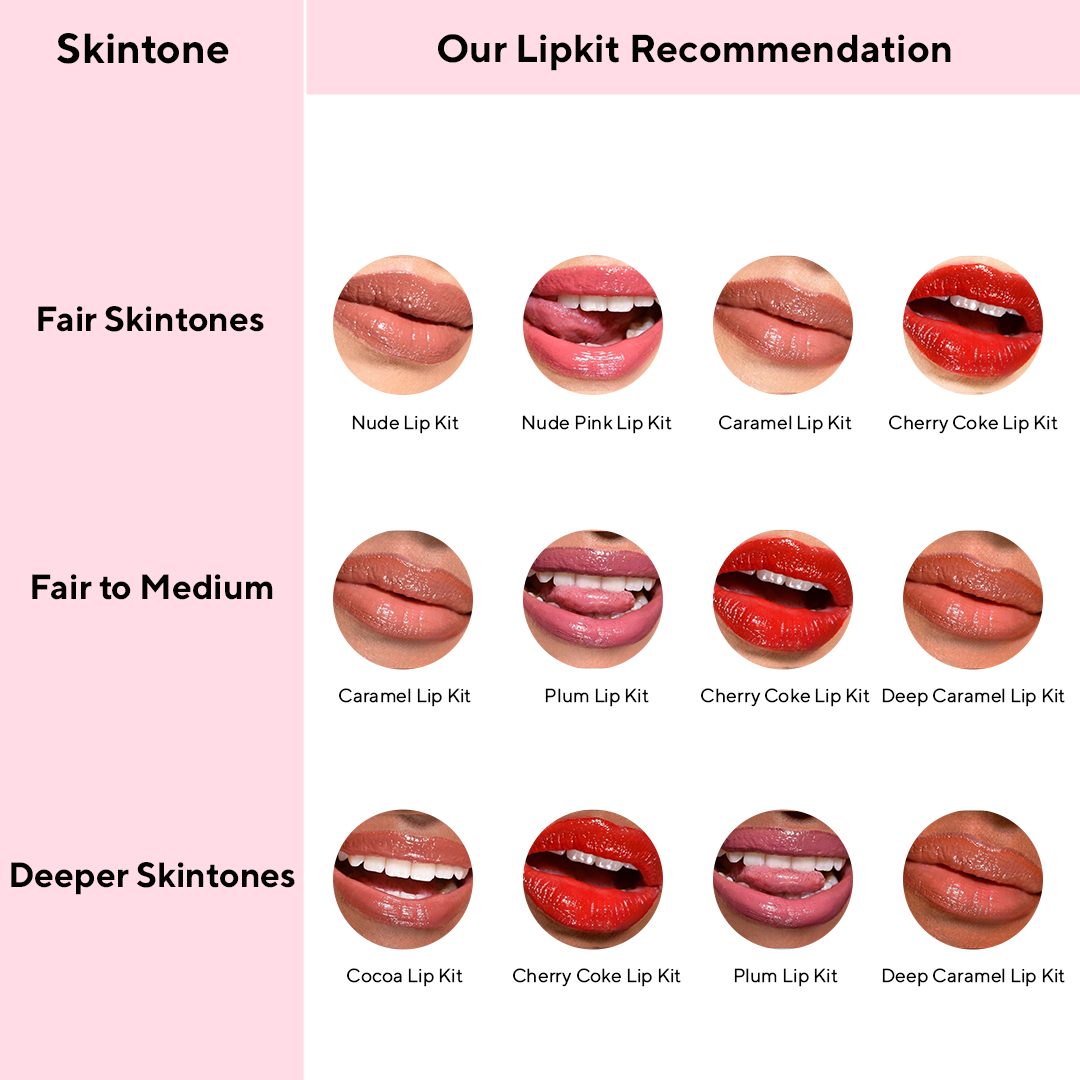 Caramel Lip Kit