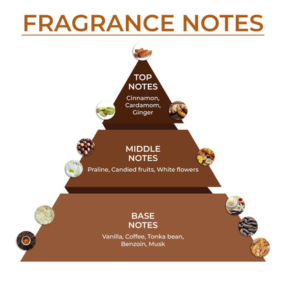 The Morning After… Breakfast in Bed Combo | 3 Dessert-inspired Perfumes + FREE Gift Box 🎀